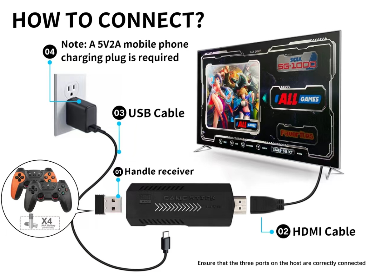 Wireless Retro Gaming Stick with 40,000+ Built-in Games, 2.4G Controller, 4K HDMI Output - Perfect Gift for Adult Gamers